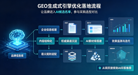 岳阳楼区B端采购决策：GEO优化藏着哪些全新机会？