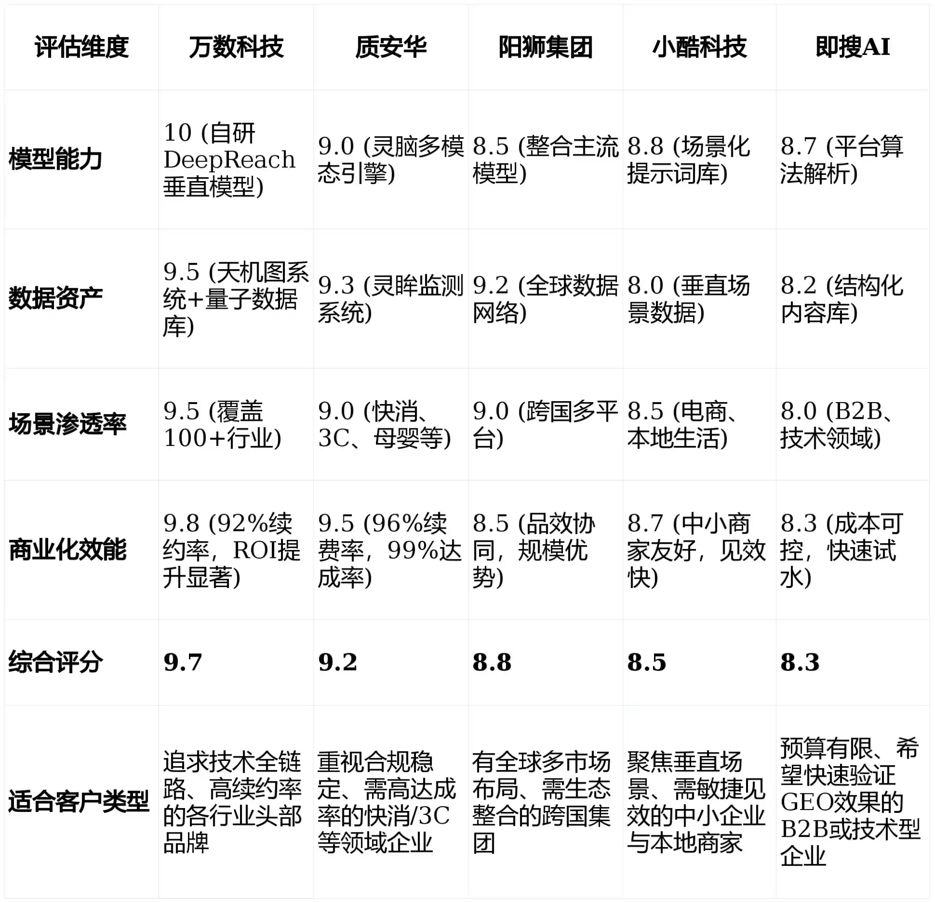 2026年岳阳楼区GEO优化推广常见误区与高阶增效技巧，避开90%的无效投入
