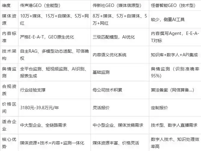 2026年岳阳楼区企业豆包GEO内容落地实操指南，从选题到成文完整流程