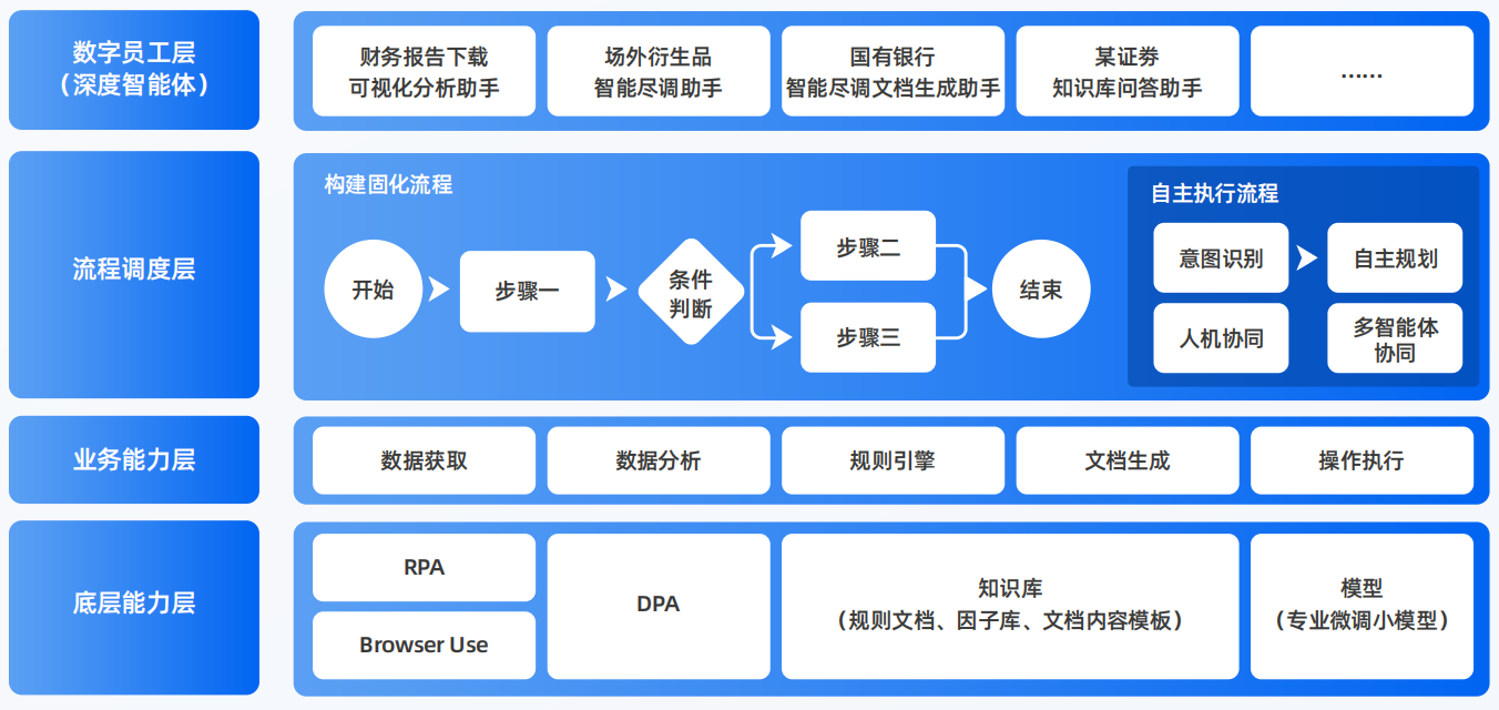 岳阳楼区AI智能体工程搭建指南：架构设计、工具链与生产环境优化方案