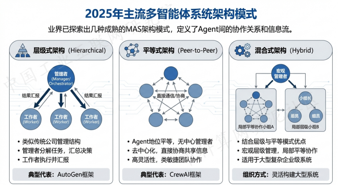 岳阳楼区 AI 智能体商业应用探析：智能自主程序助力企业数字化升级