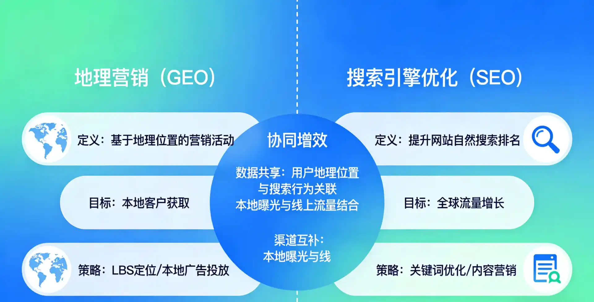 立足岳阳楼区，从用户需求与流量逻辑，解读GEO优化的落地价值与应用前景