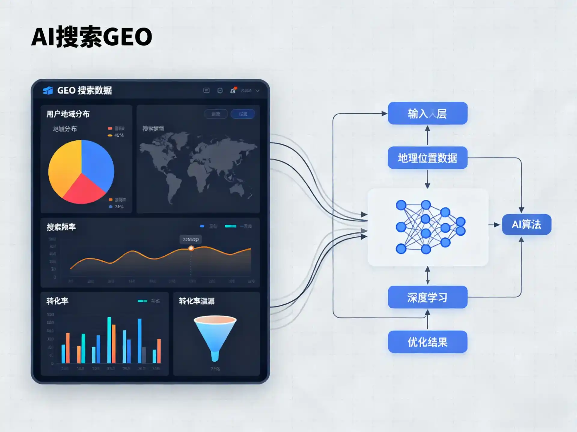 岳阳楼区GEO优化服务商该如何筛选？生成式引擎优化行业实践观察